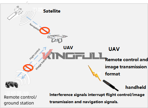 Handheld Drone Control Equipment